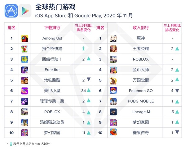 2023年第一季度前十游戏开发商 易观智库_游戏开发巨头的网游怎么开发_enfodesk易观智库
