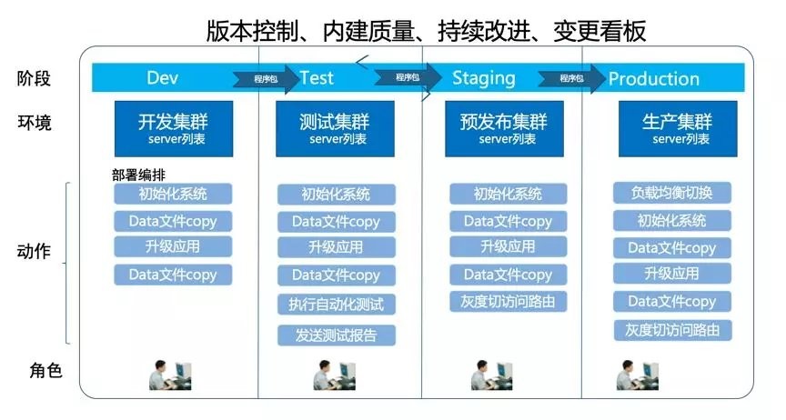 cdk_英雄联盟cdk兑换_御龙在天cdk兑换