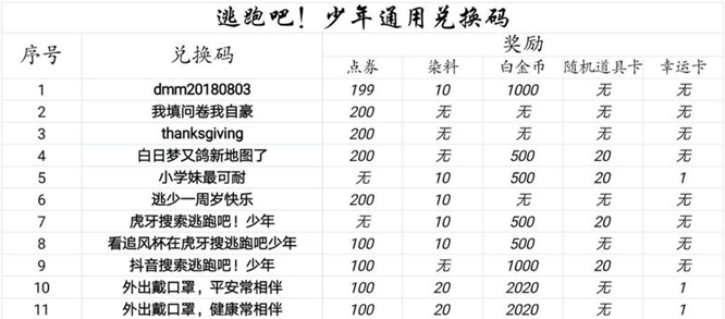 逃跑少年最新兑换码2021年_逃跑少年兑换码汉语_逃跑吧少年最新兑换码2022