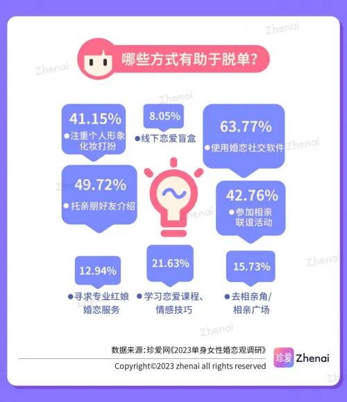 爱神APP_挑战爱神_靓装爱神