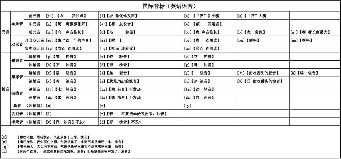 音标点读_音标读法_音标渎法