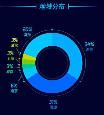 迅游加速_迅游加速app_加速迅游手游加速器