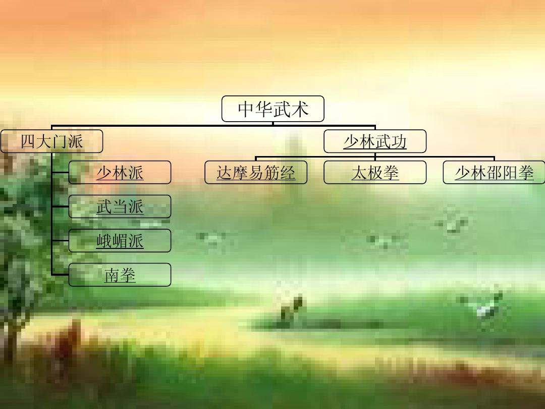 门派仙侠小说有哪些_仙侠门派_仙侠门派的等级制度