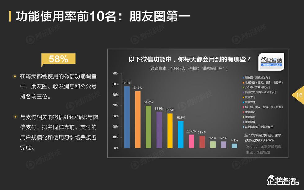 微信免费下载安装_微信免费下载_微信免费下载安装苹果手机