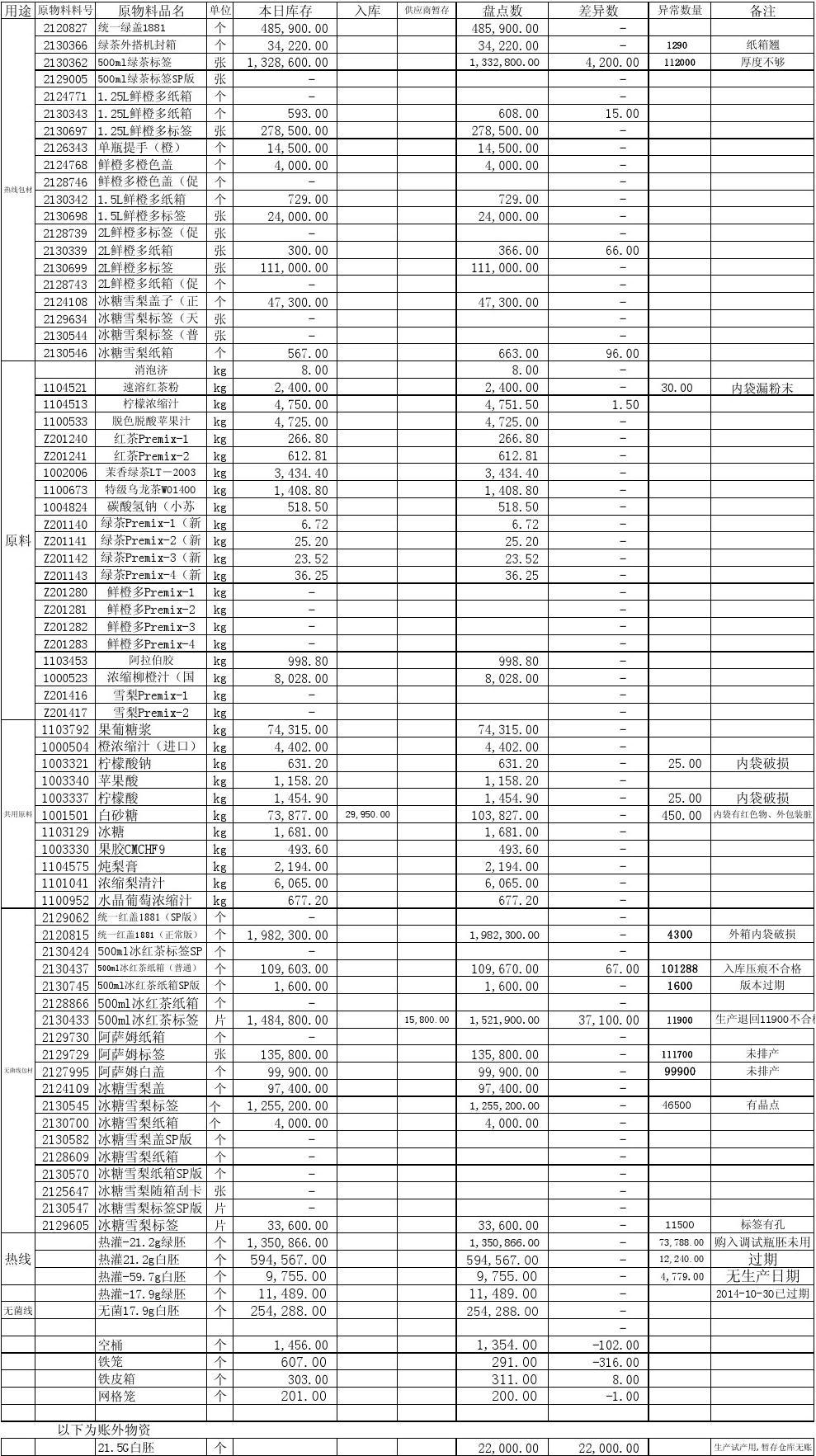 物料管家干什么的_物料管家登录_物料管家