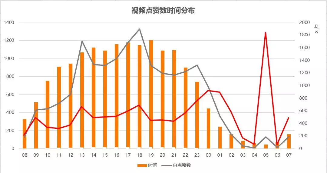 抖音播放量看多久才算_抖音播放量看不到浏览记录_抖音播放量在哪看