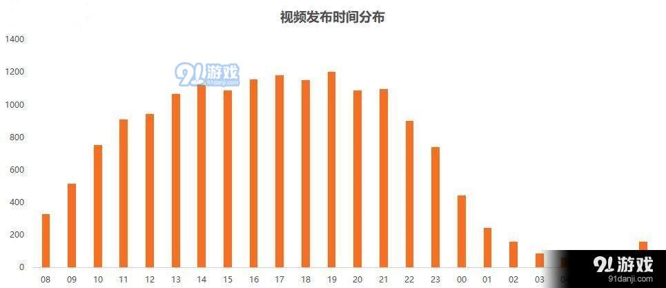 抖音播放量看不到浏览记录_抖音播放量在哪看_抖音播放量看多久才算