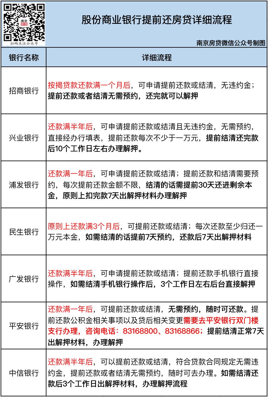 美团还款怎么提前还款_还款大忌提前美团是怎么回事_美团提前还款是大忌