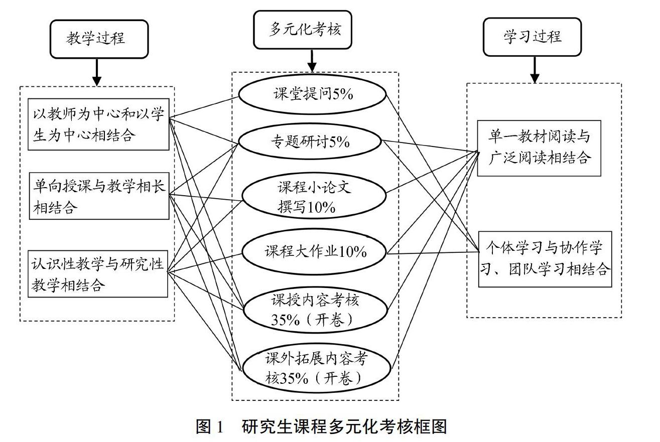 课程表排课软件app_约课软件app_纳贡毕力格听课软件app