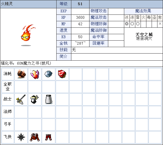 元神一天多少经验_原神一天能拿多少经验_原神一天能拿多少经验书