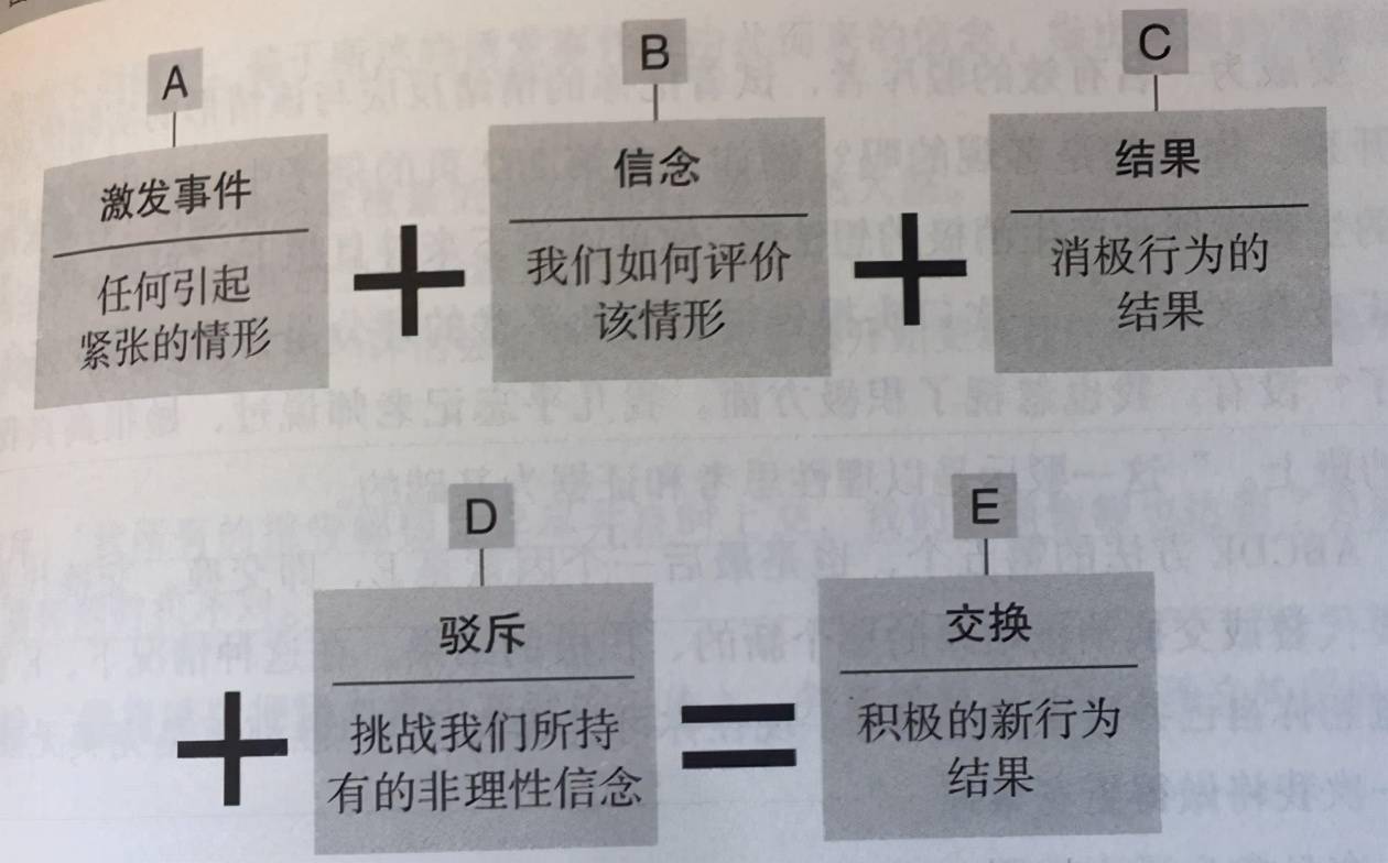 下列关于理性情绪abc模式说法不正确的是_合理理性情绪包括对内_下列关于理性情绪abc模式说法不正确的是