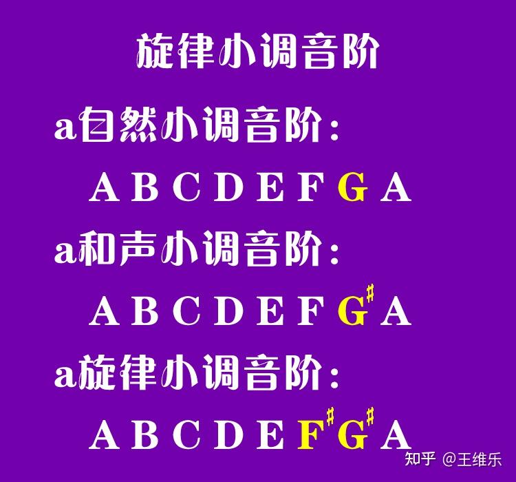 小白王俊凯音_小白音_小白音乐