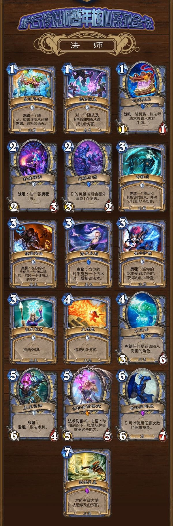 炉石传说乱斗角斗场_炉石传说乱斗角斗场12胜奖励_炉石传说乱斗角斗场卡组