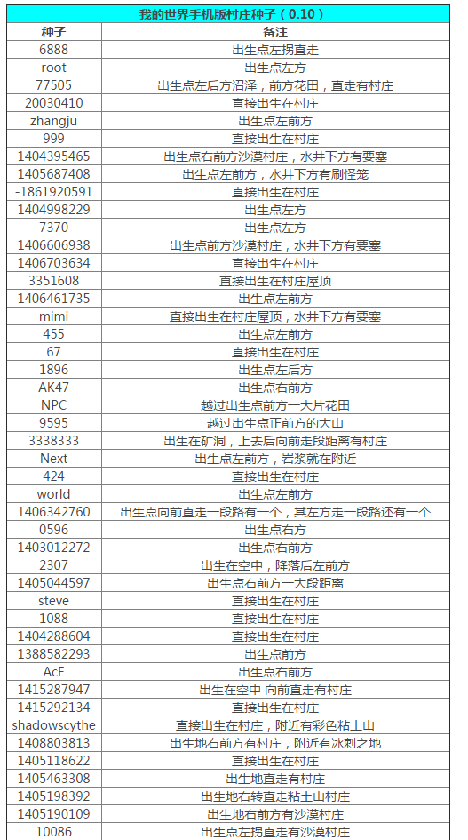 紫宝石代码：第2季最新剧情，惊险刺激