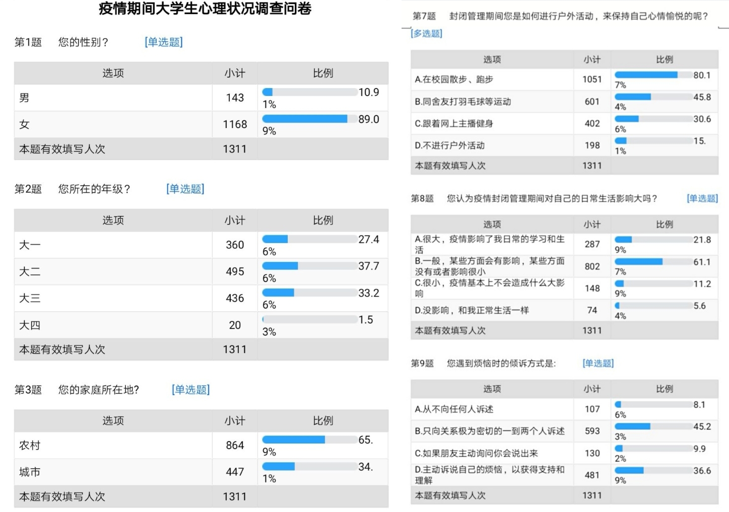 大学生心理健康教育超星尔雅答案_大学生心理健康教育超星尔雅答案_大学生心理健康教育超星尔雅答案