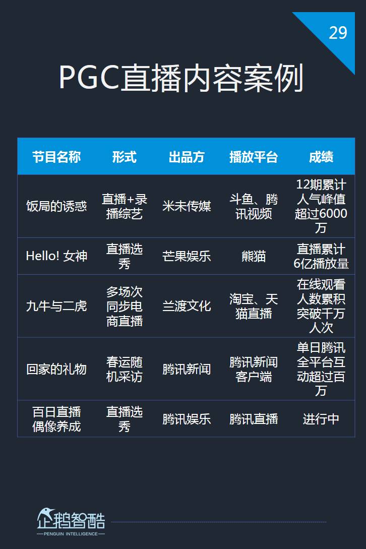 花样直播改名叫什么_花样直播怎么下架了_花样直播app