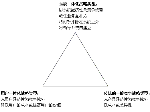独特策略，让你拥有无敌三角战略