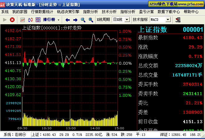 行情免费下载软件安装_行情软件下载免费_行情软件官方下载
