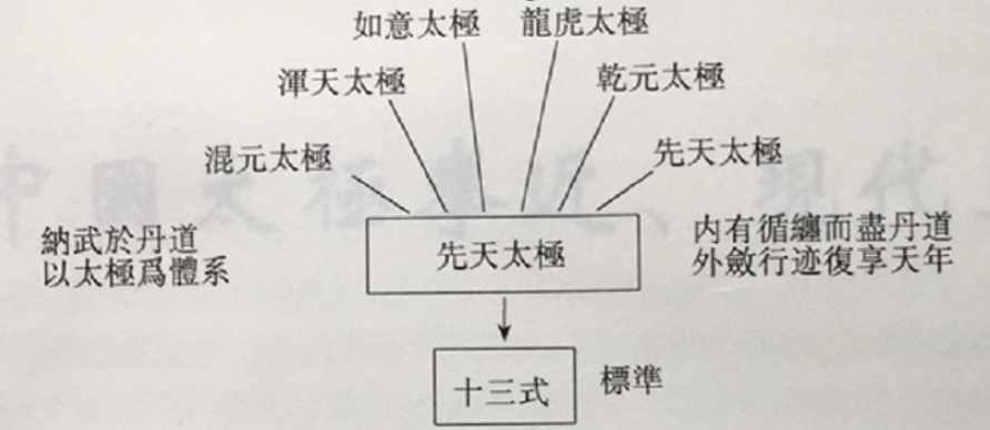 混元太极形意掌门人_混元太极形意掌门人_混元太极形意掌门人