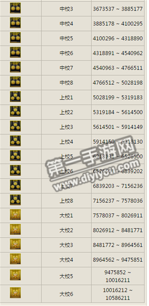 穿越火线等级表+经验表+图片表_cf等级经验表图片_yy盘子等级经验表