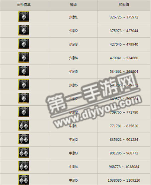 cf等级经验表图片_穿越火线等级表+经验表+图片表_yy盘子等级经验表