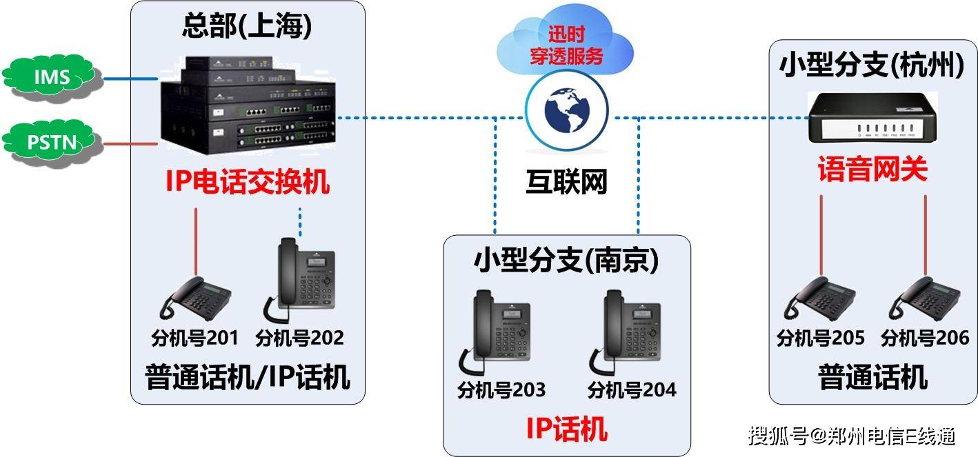 触宝网络电话_触宝电话app下载_触宝电话