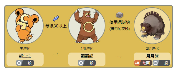童偶熊几级进化_进化成熊_宝可梦熊宝宝进化