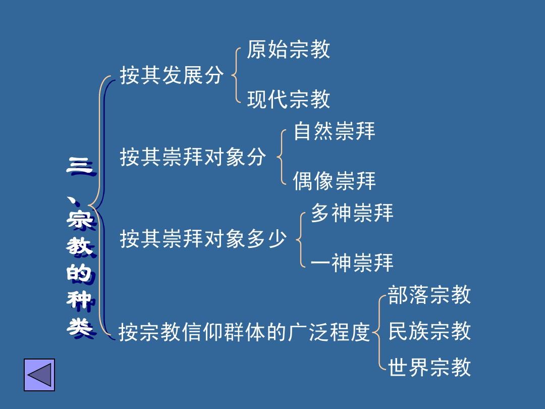 万王之神_神万王之神_万王宝座级