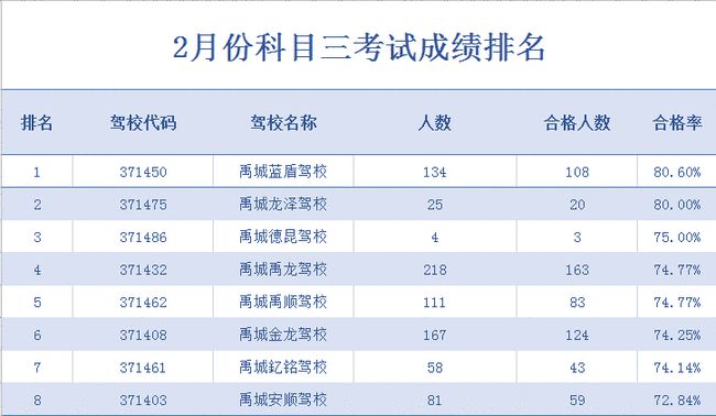 交管12123驾照考试成绩查_12123查询驾考成绩单_交管12123驾考成绩怎么查询