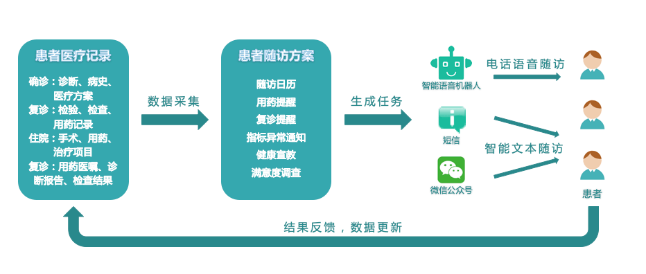 万变语音_文字变语音软件手机版_语音变文字怎么弄