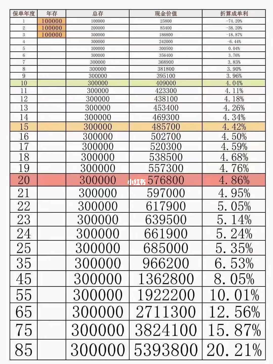 在线复利计息_在线复利计算器使用_复利在线计算器