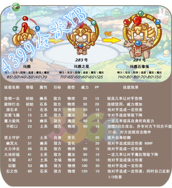 洛克王国虫技能表_洛克王国耳翎鬼虫_洛克王国鬼眼狂虫