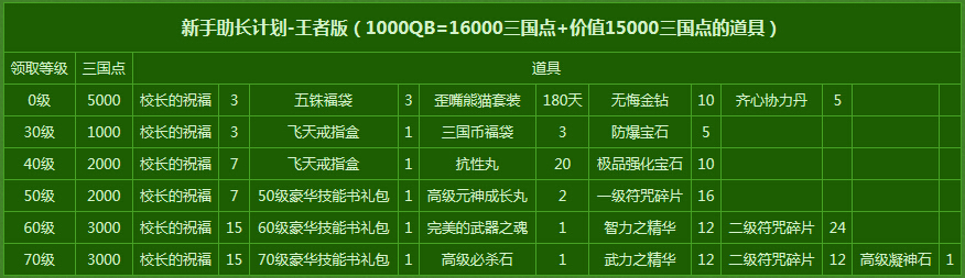 铁杆三国游戏礼包_铁杆三国礼包码_铁杆三国礼包码