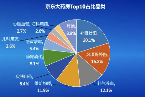 下载京东购药_京东大药房app下载_下载京东大药房网上药店