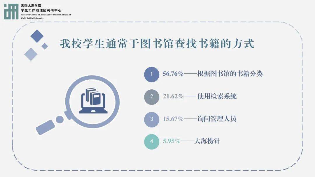 国家数字图书馆如何使用_国家数字图书馆app_国家图书馆数字化