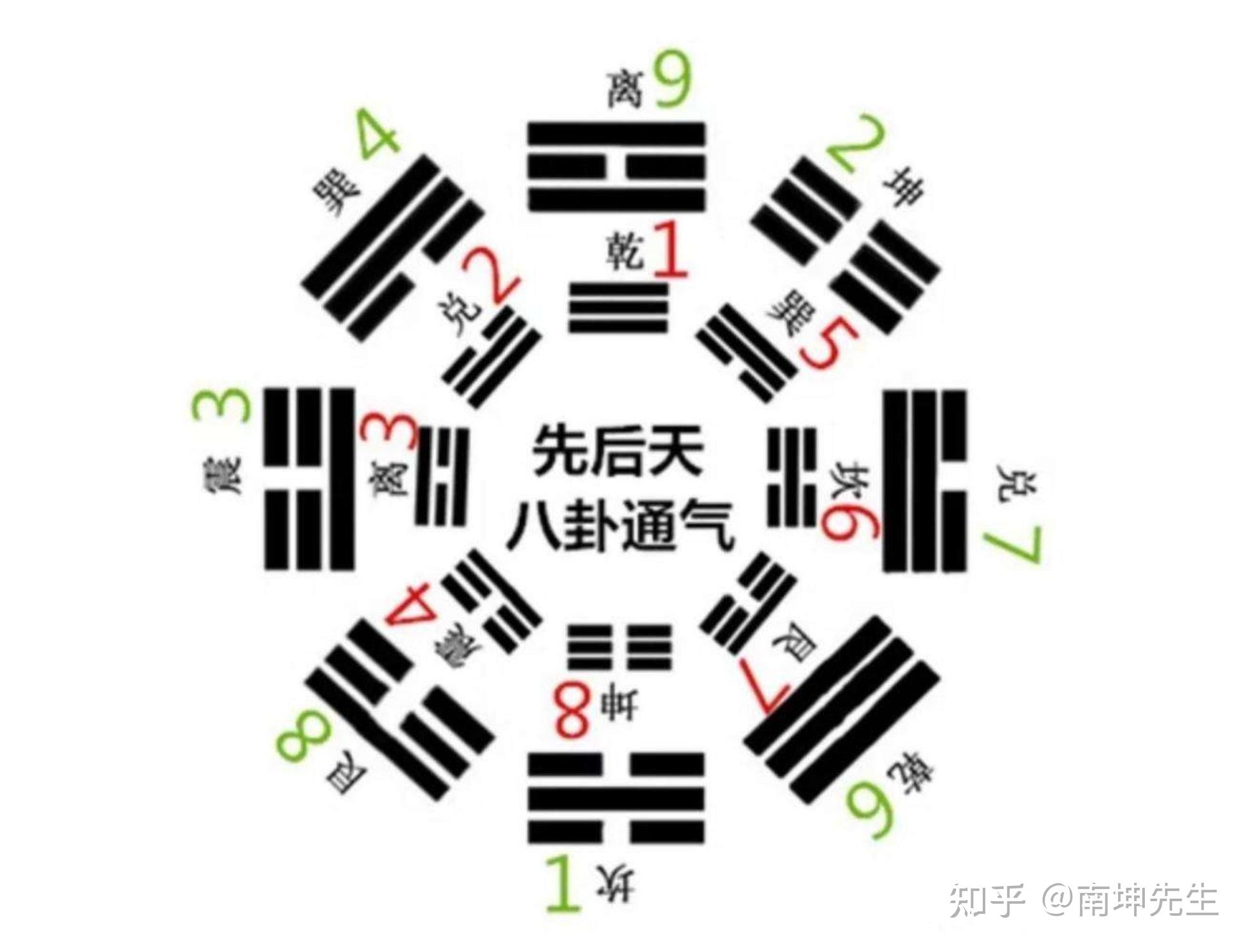 星座表十二星座查询_八x八x_学信网登录入口官网