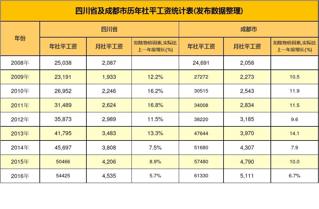 四川人社app_四川人社app下载安装_四川人社下载