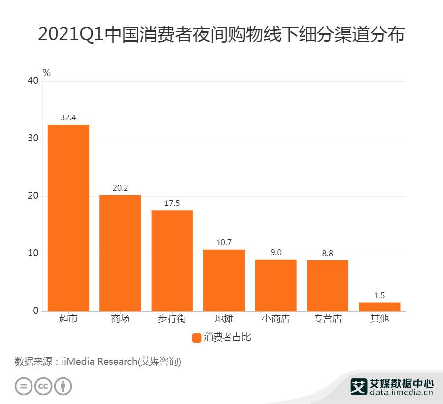 今夜购物狂欢！消费者之夜手机版下载等你来