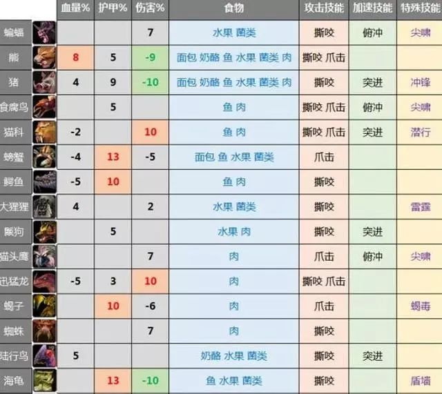 猎人宠物技能在哪里_猎人宠物技能_猎人宠物技能低吼一级在哪里学