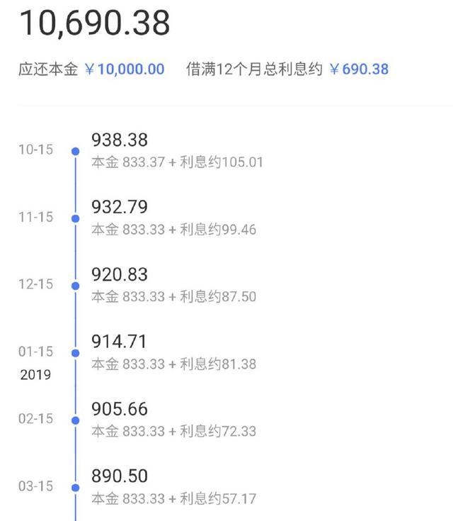 借钱app能秒出的_借钱呗app_借钱app哪个最容易通过
