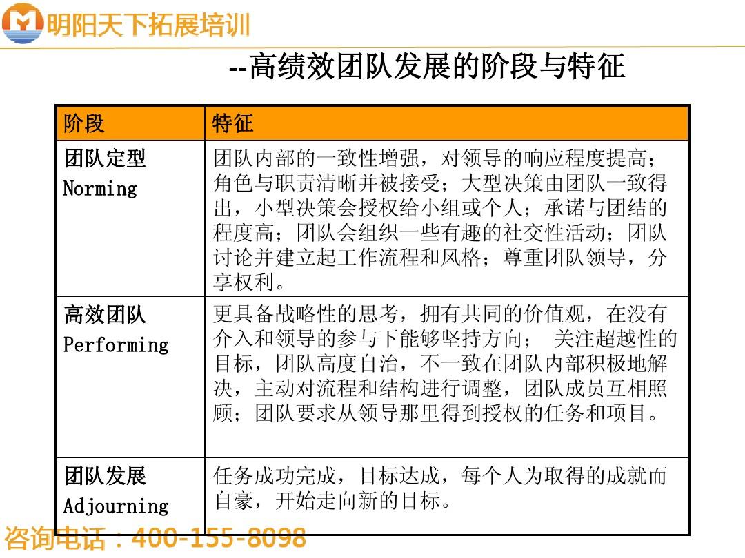 时与风任务怎么完成_任务完成什么意思_任务完成的阶段内容及时间安排