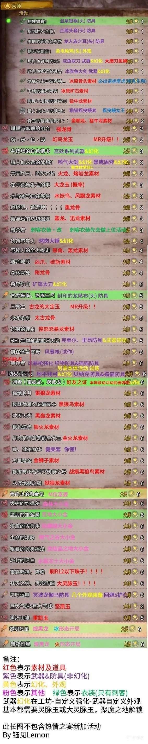猎人世界流程攻略_怪物猎人世界主线任务顺序_猎人世界冰原主线剧情