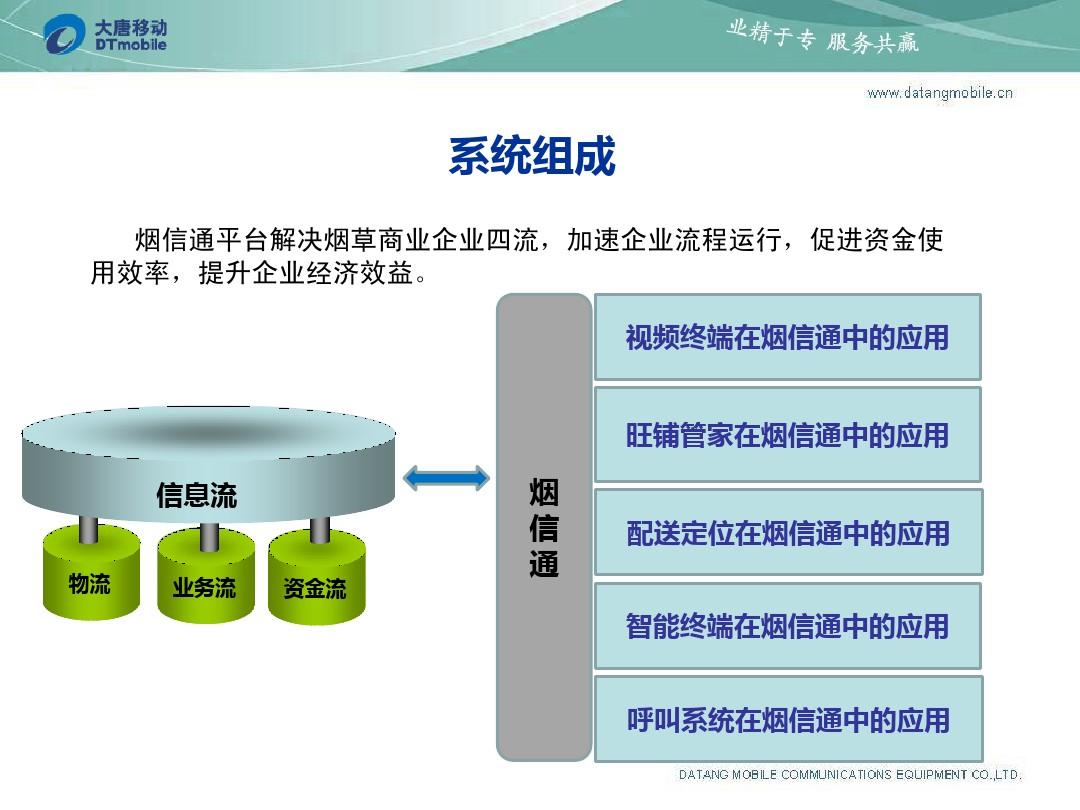 为什么qq文件只能用微信打开_信打开信息_打开连信
