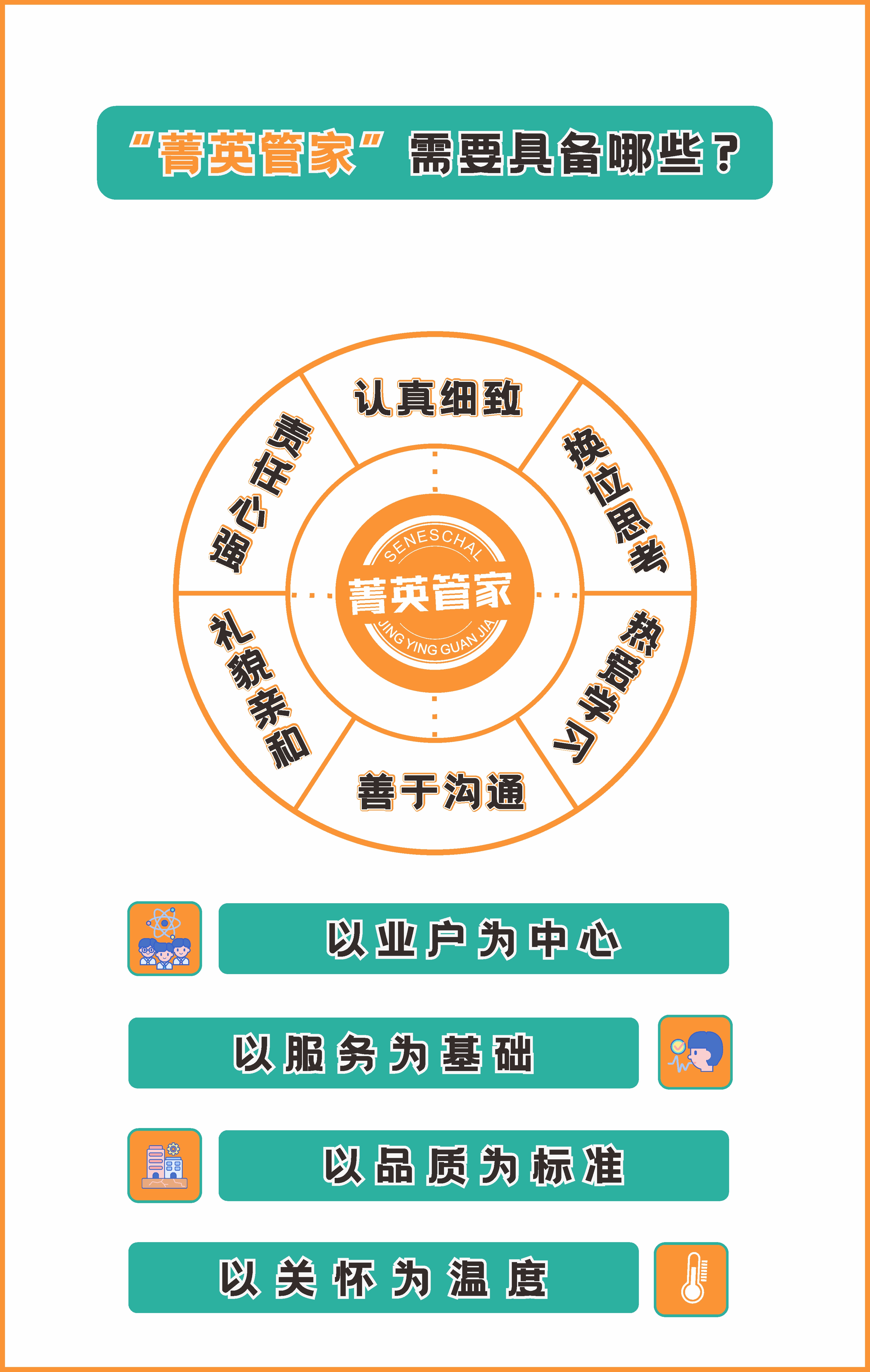 客服密码怎么查_客服密码_客服密码是什么