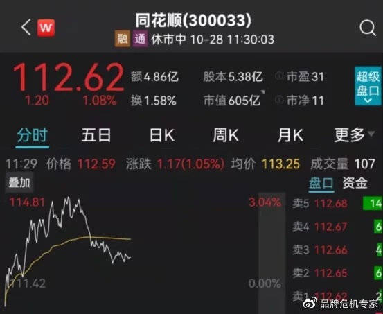 手机同花顺_同花顺手机电脑同步设置在哪里_同花顺手机版界面设置