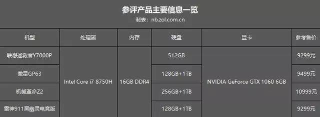 二手手机玩游戏推荐_2020二手游戏本推荐_二手手机游戏本推荐配置