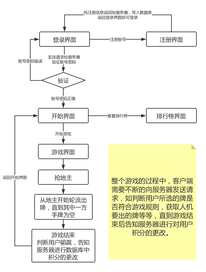 单机经营类游戏手机版免费_单机游戏经营类单机版_单机版经营类游戏排行榜