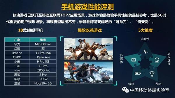 855二手游戏手机推荐_二手手机游戏性能排行榜_二手推荐手机游戏8550