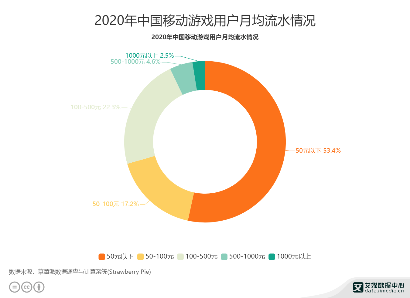 1g的手机游戏_1G以内的手机游戏_1g以内好玩的手机游戏