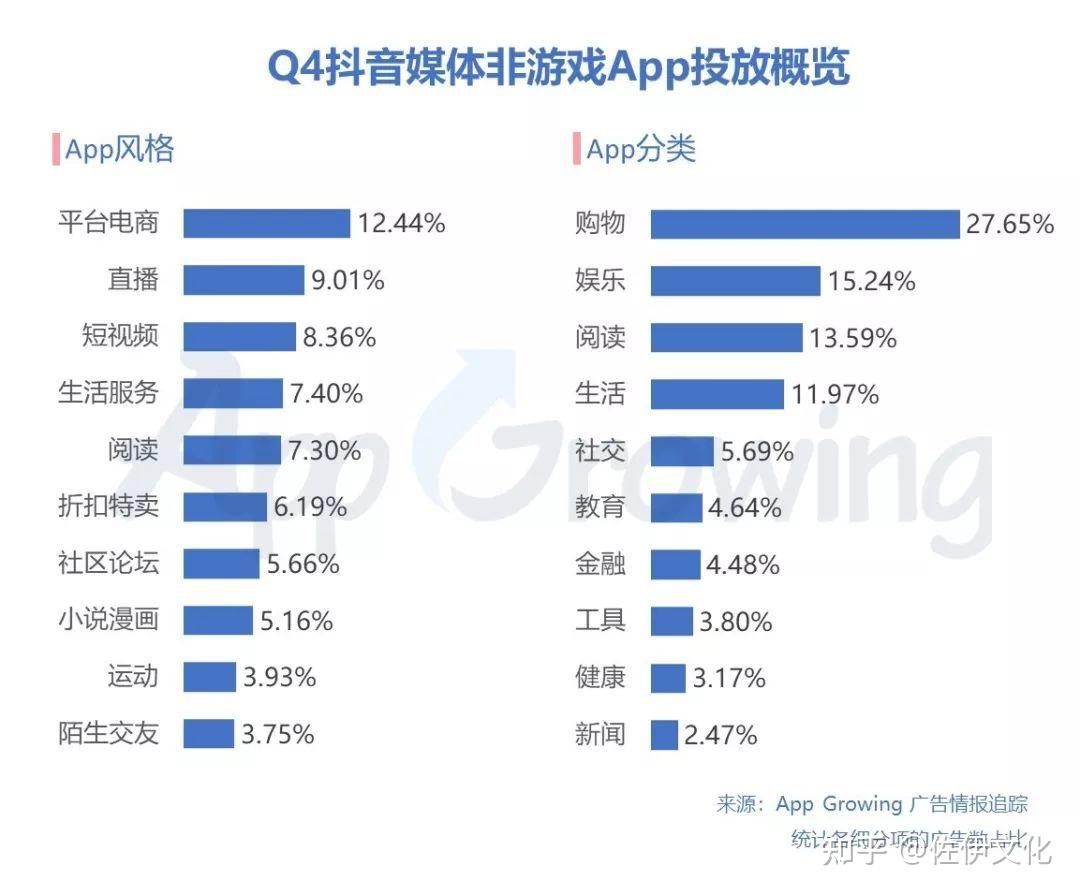 抖音广告游戏大全_抖音游戏广告抽手机_抖音广告的小游戏